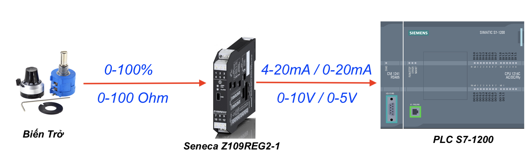 bộ chuyển đổi tín hiệu biến trở sang 4-20mA Z109REG2-1