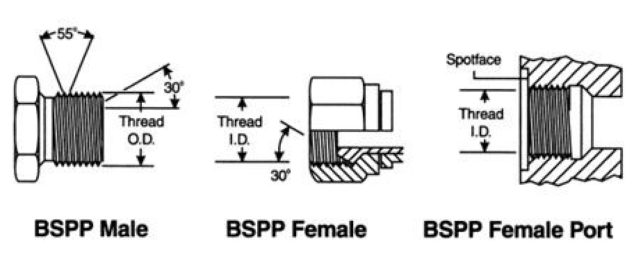 chuẩn kết nối ren BSPP