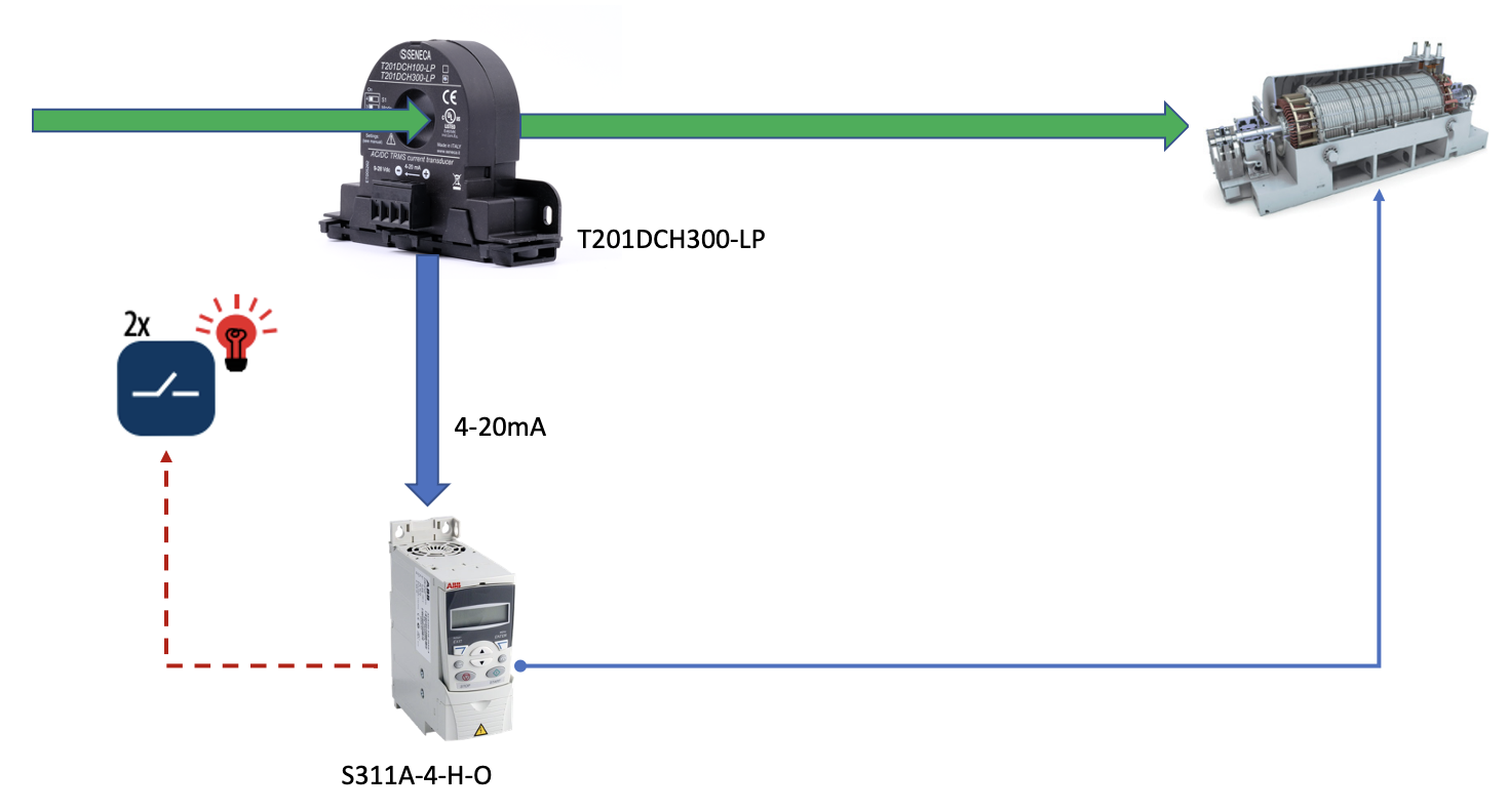 Ứng dụng cảm biến dòng T201DCH300-LP điều khiển biến tần