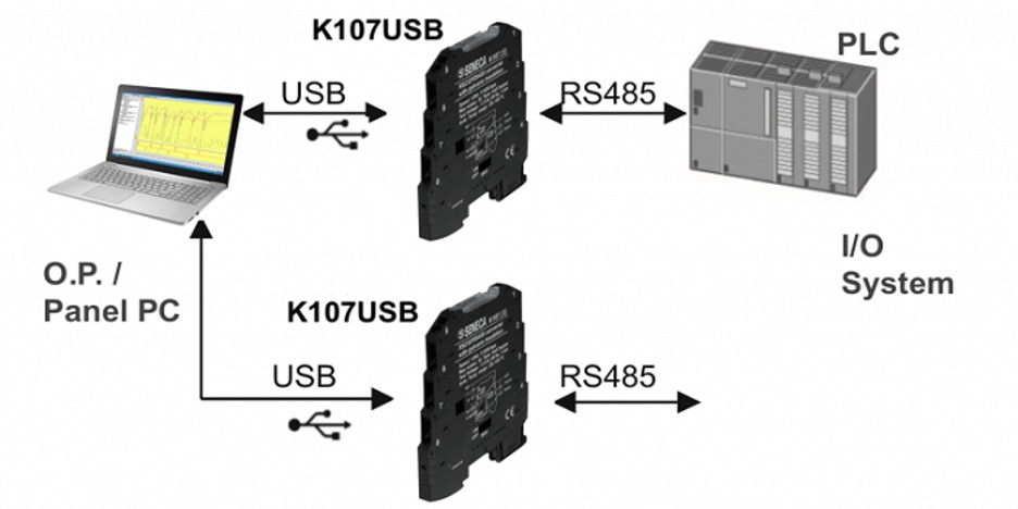 Bộ chuyển đổi RS485 sang usb