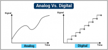 analog & digital