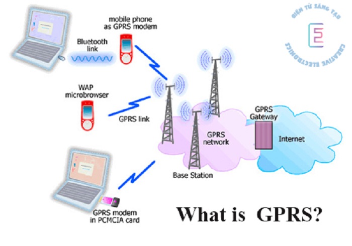 Cơ chế hoạt động của ứng dụng GPRS