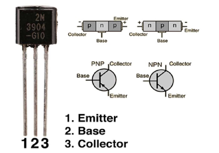 Các thành phần cấu tạo của Transistor là gì là gì