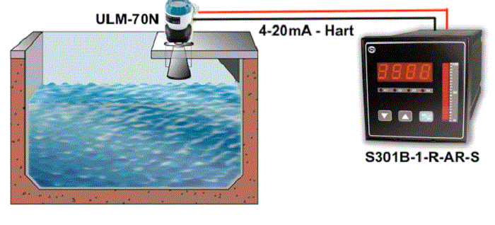Sử dụng thiết bị xác định mức nước như nào?