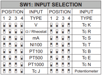 Các tín hiệu đầu vào được chọn bằng SW1 bộ chuyển đổi Z109REG2-1