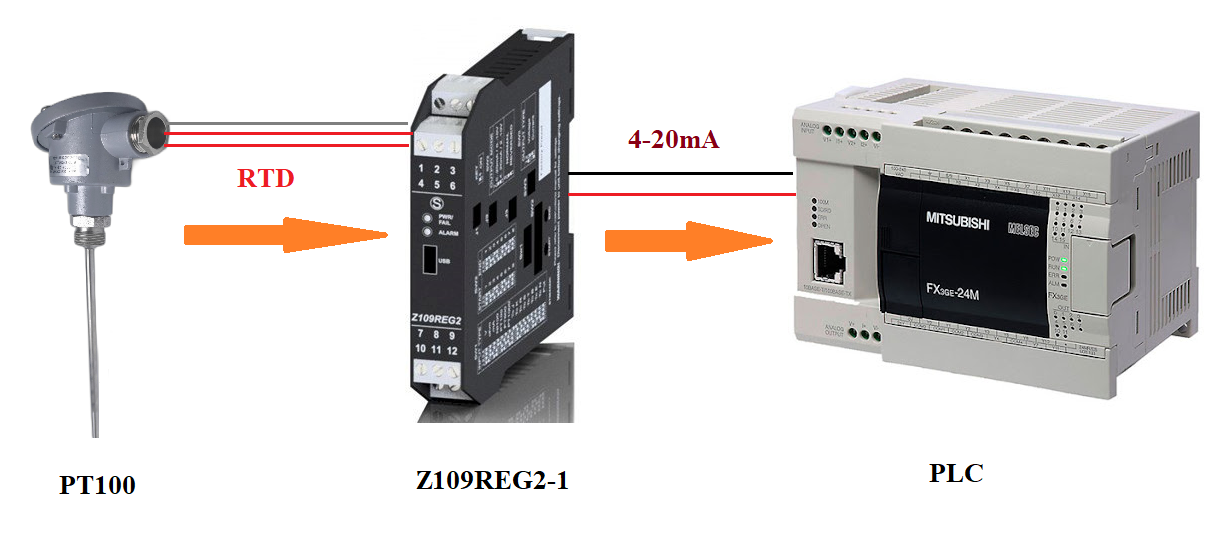 Z109REG2-1 kết nối với PT100