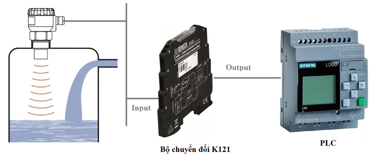 Bộ chuyển đổi tín hiệu 4-20mA K121