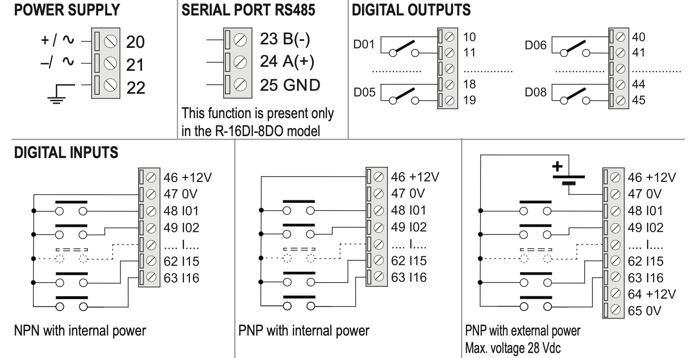 Kết nối Input - Output Remote IO R-16DI-8DO