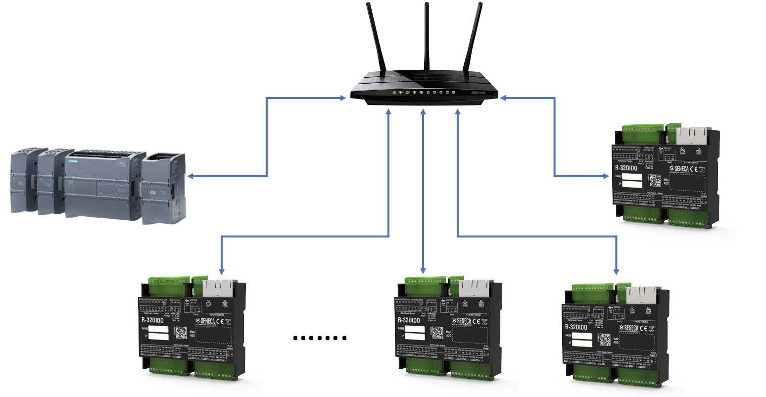 Cách sử dụng bộ chuyển đổi Digital sang Ethernet không giới hạn khoảng cách