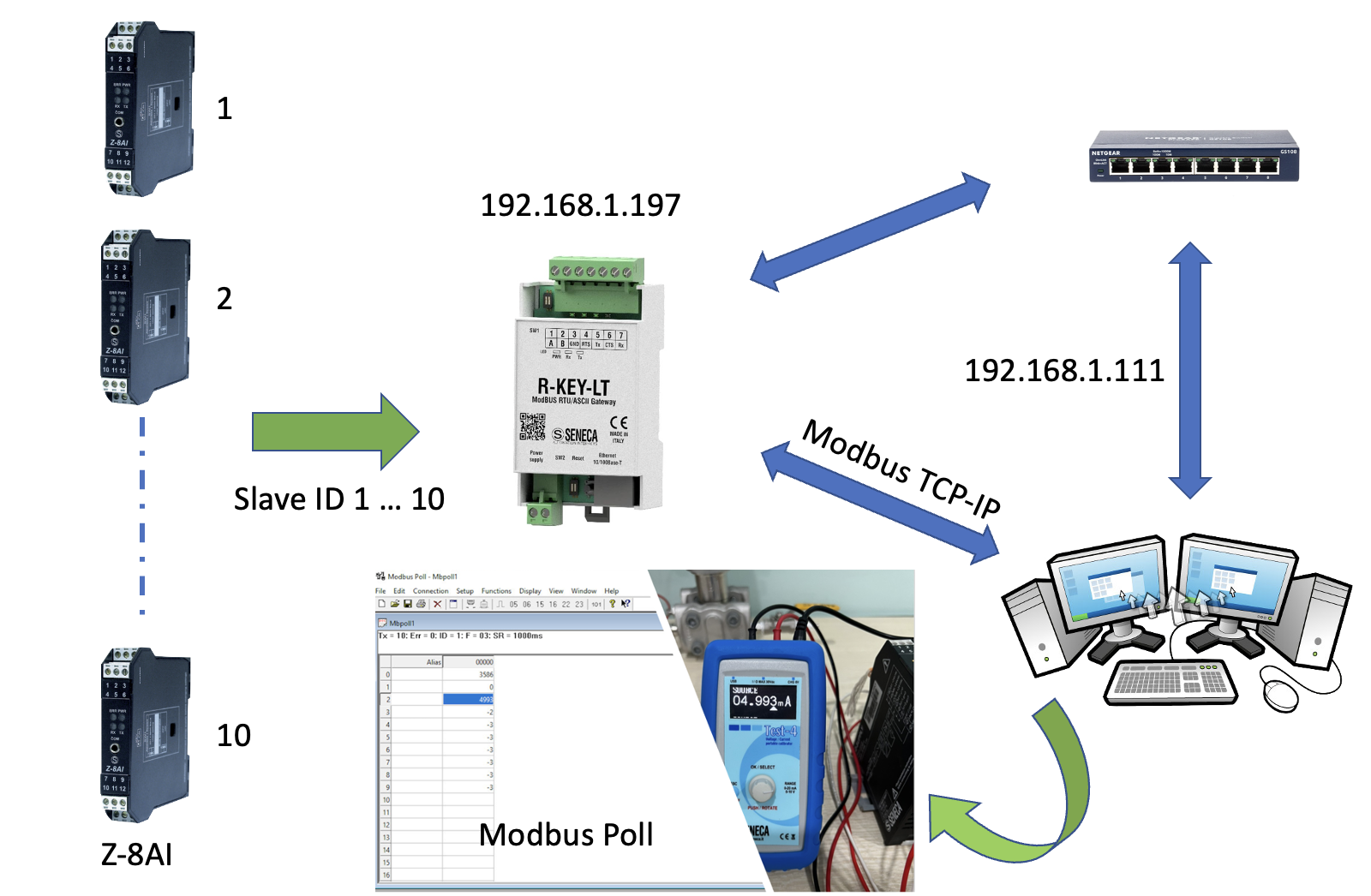Hướng dẫn kết nối Modbus TCP-IP với Modbus poll thông qua R-KEY-LT