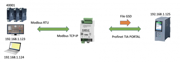 [ TOP 1+ ] Modbus Gateway Mà Bạn Nên Biết | Chuẩn G7