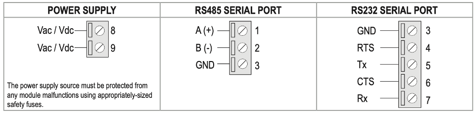 Hướng dẫn kết nối tín hiệu Gateway Profinet R-KEY-LT-P