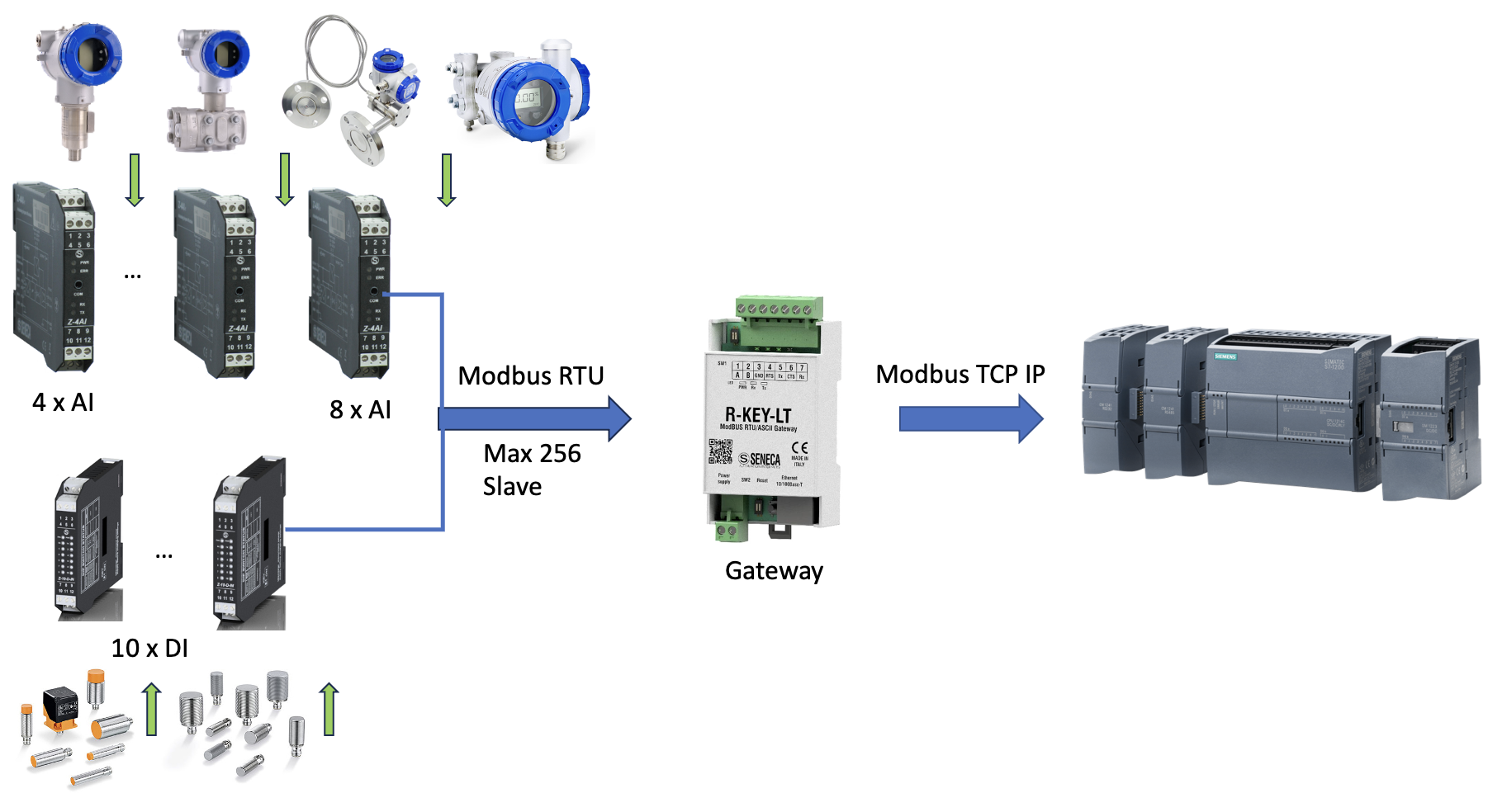 Ứng dụng Modbus TCP-IP trong truyền thông PLC